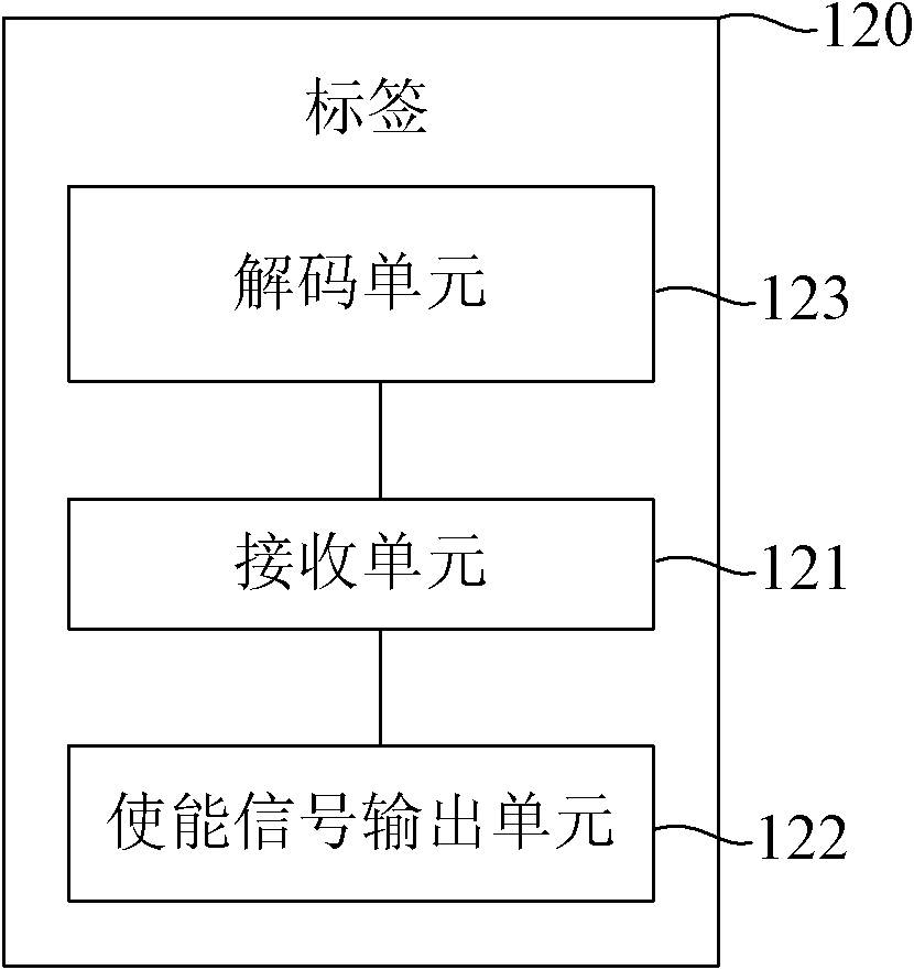 Synchronous injection decoding method and system for RFID system