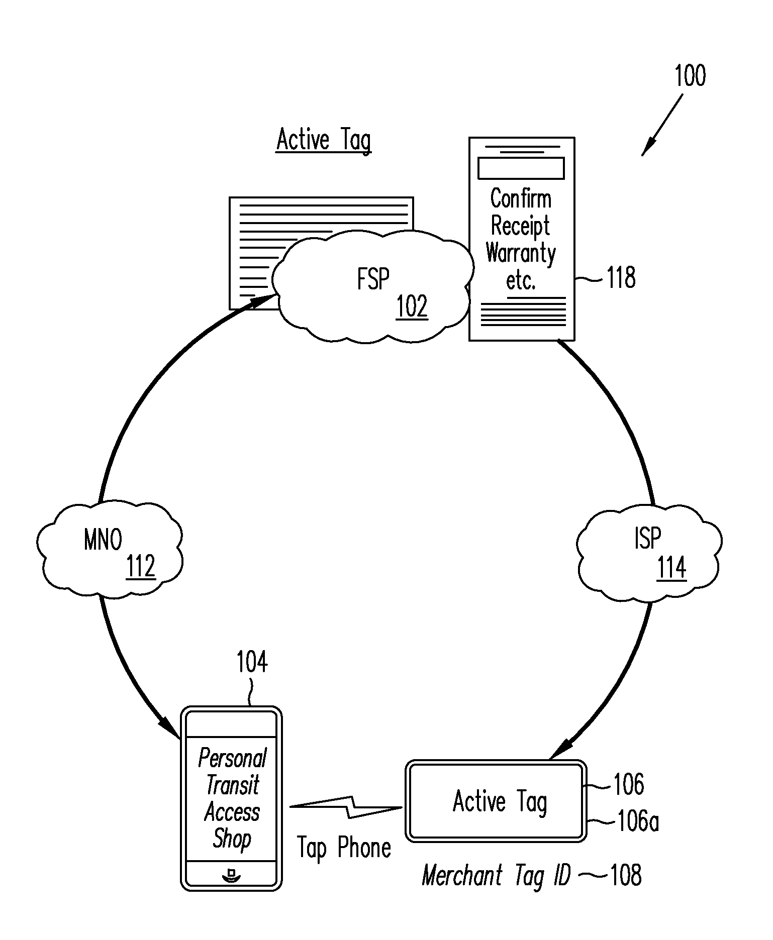 Reverse payment flow