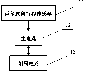 Hall type angle displacement measurement device