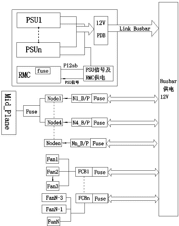 A system based on a whole cabinet server ultra-large-scale deployment