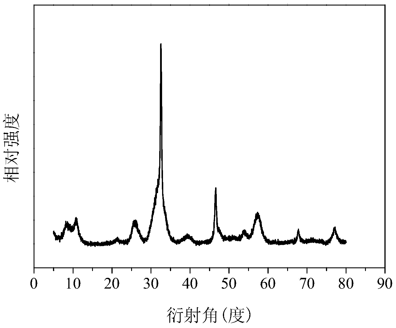 Dried persimmon-shaped visible-light-driven photocatalyst BiOBr and preparation method thereof