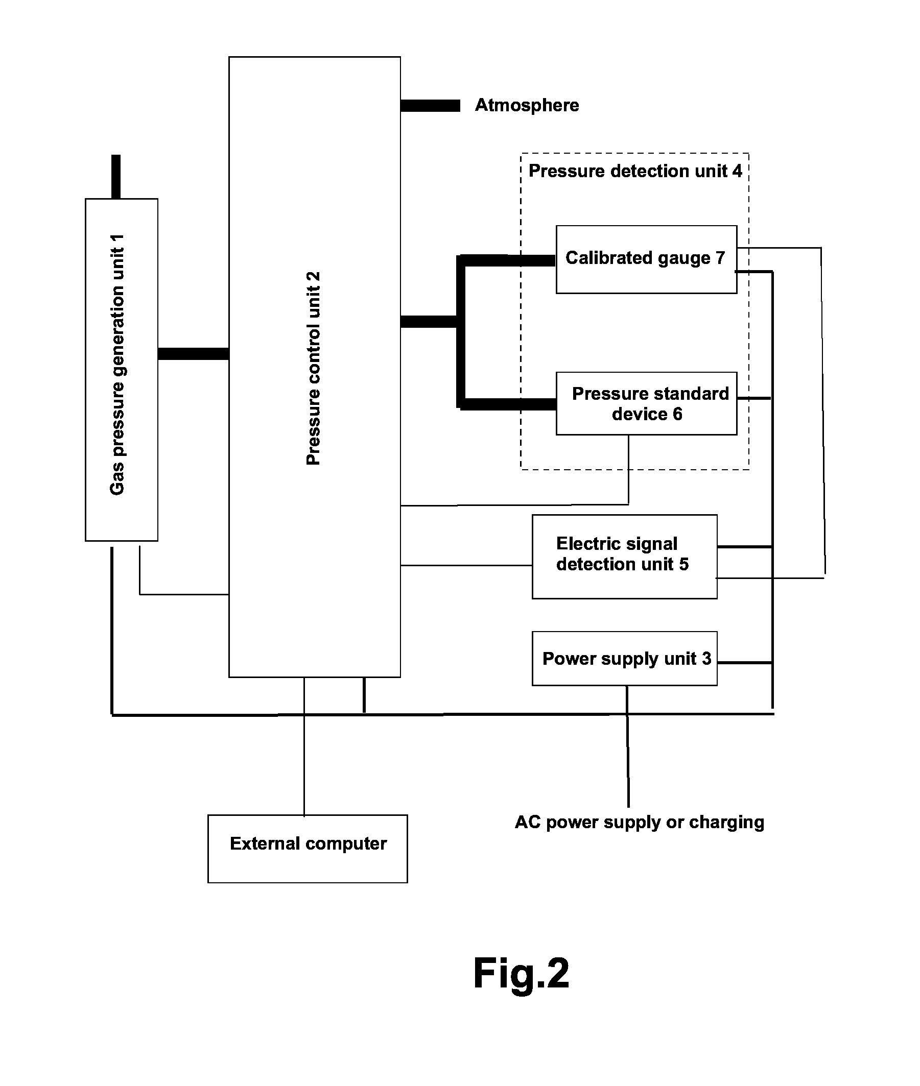 Multi-range on-site full-automatic pressure calibration instrument