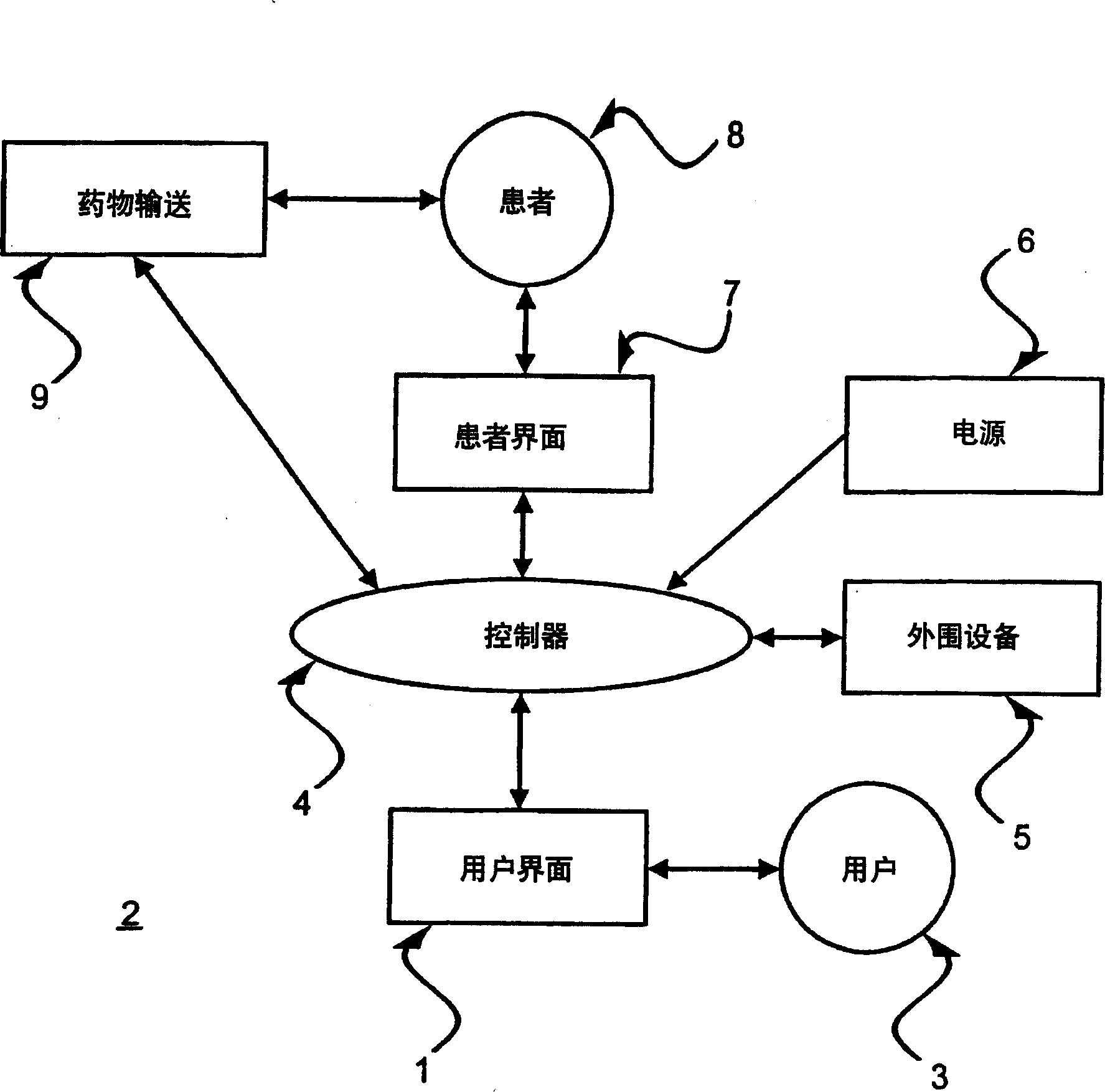 User interface for sedation and analgesia delivery systems and methods