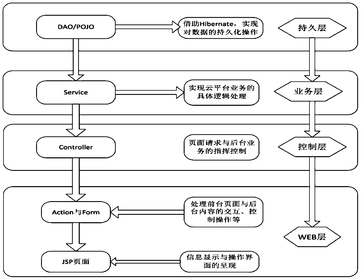 Cloud resource management application system