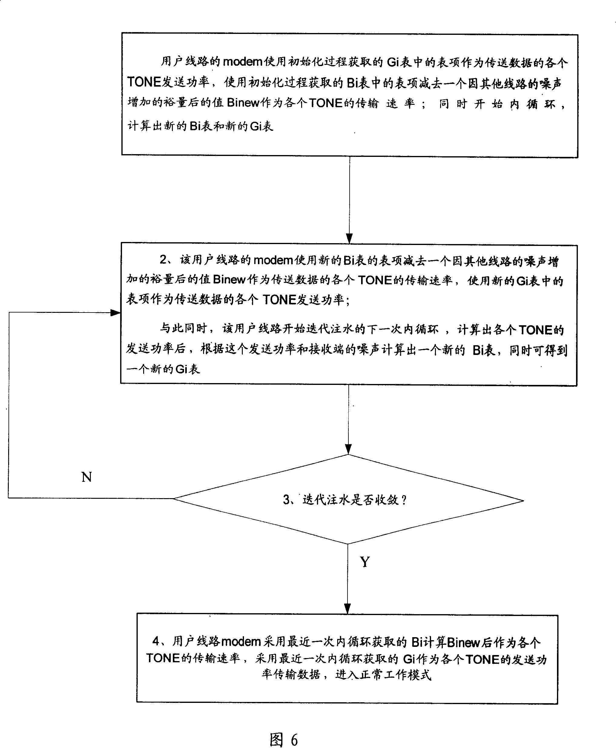 Method for controlling wire communication quality