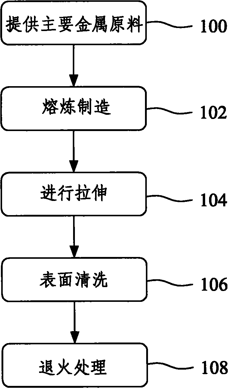 Composite gold wire and manufacture method thereof