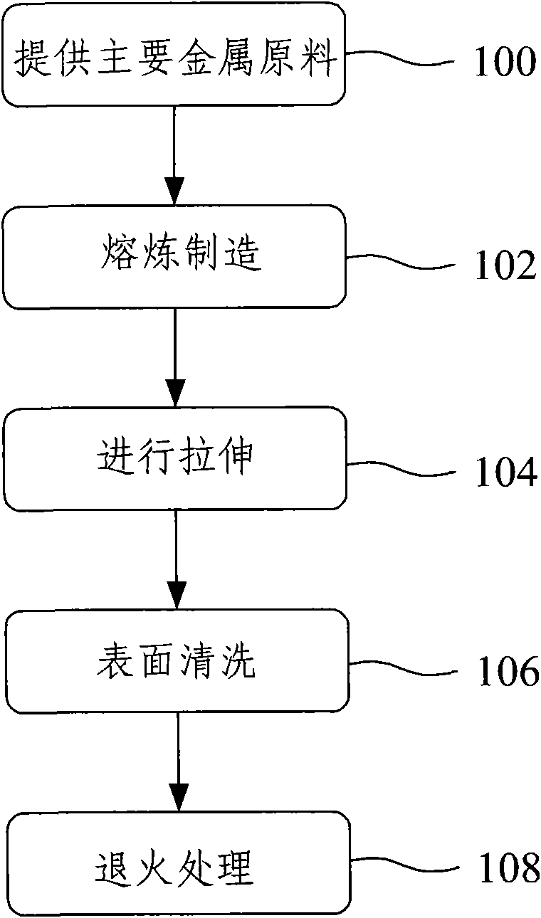 Composite gold wire and manufacture method thereof