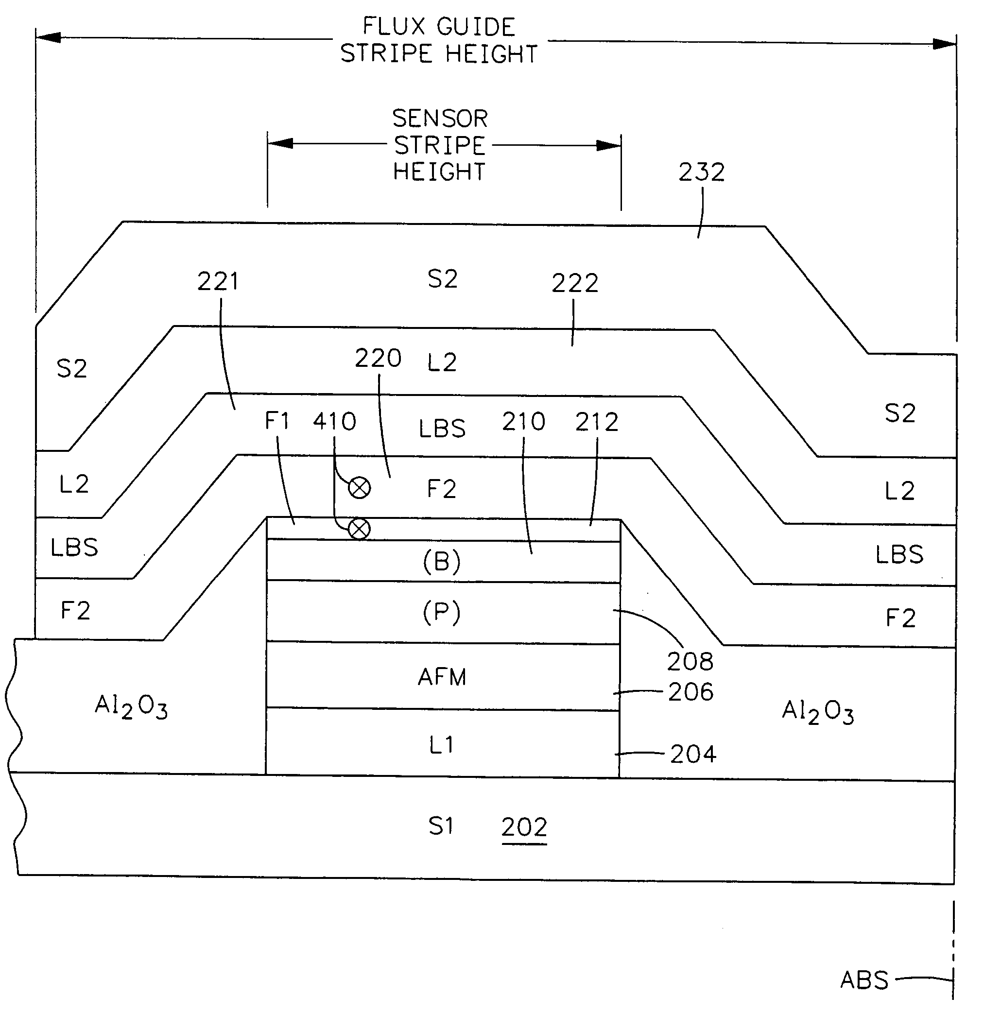 High linear density tunnel junction flux guide read head with in-stack longitudinal bias stack (LBS)