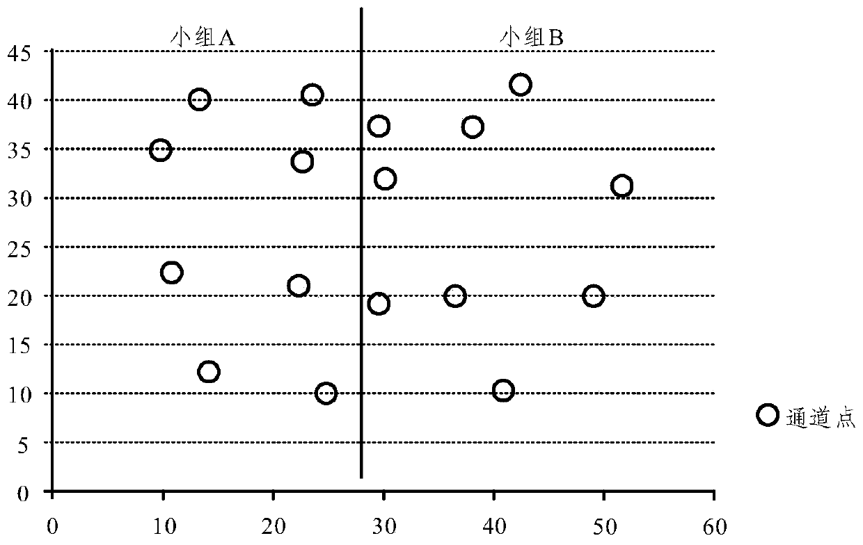 An interference-free point selection method and device for an optical switch