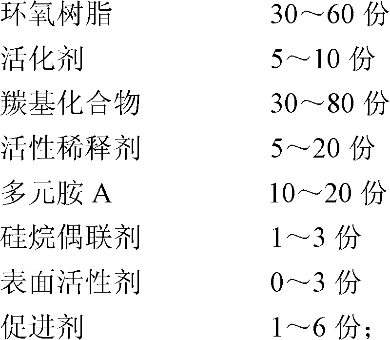 Environmentally-friendly high-seepage epoxy grouting material and preparation method and application thereof