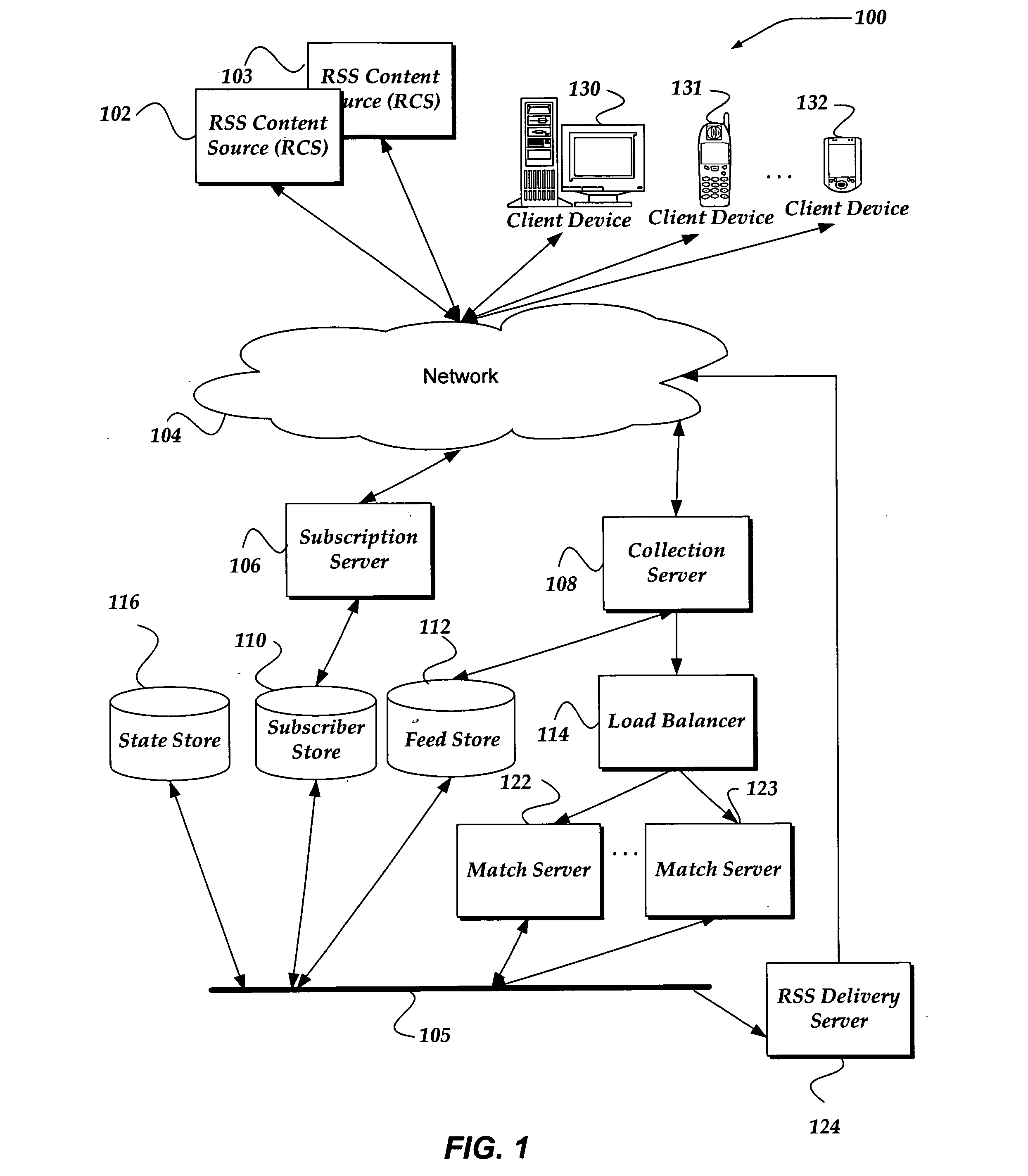 Managing content for RSS alerts over a network