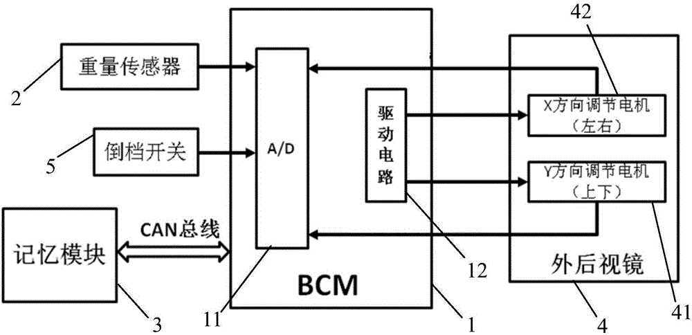 Outside rear-view mirror adjusting method and device and automobile