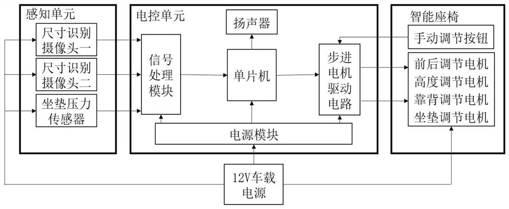 Method for determining optimal sitting posture of intelligent seat of shared automobile based on eye ellipse