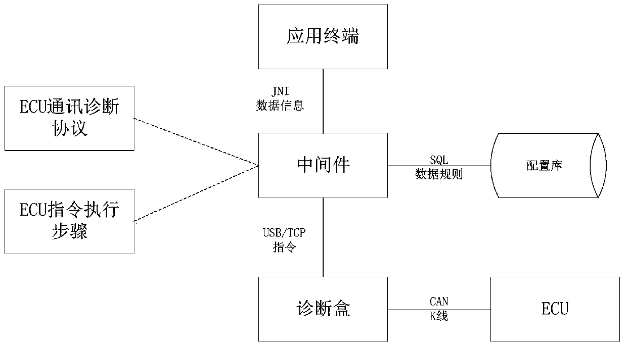 Remote Fault Diagnosis Method Based on Bus Automatic Switching and Free Configuration Protocol