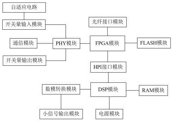 Self-adaptation intelligent power grid substation relay protection tester