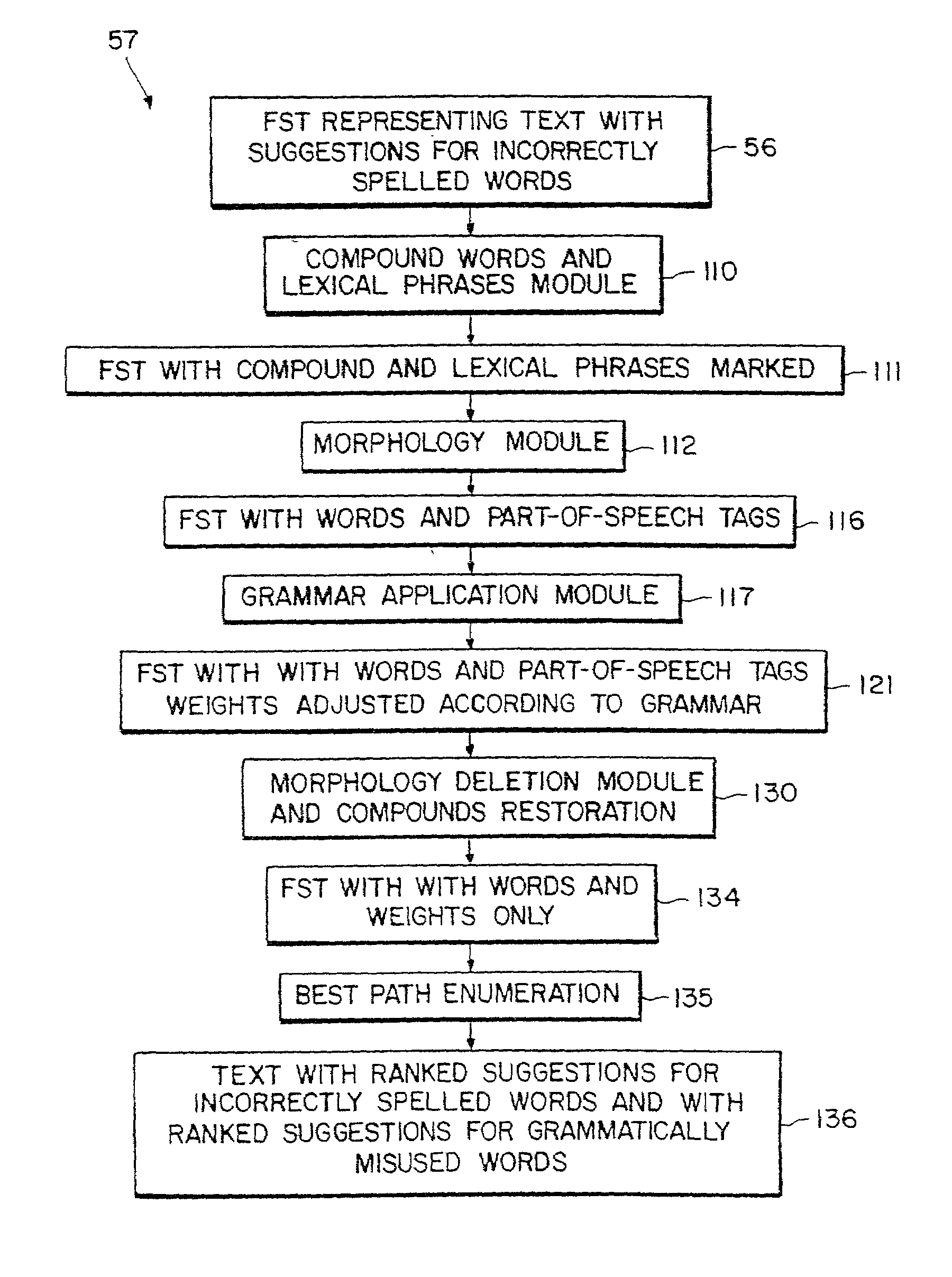 Spelling and grammar checking system