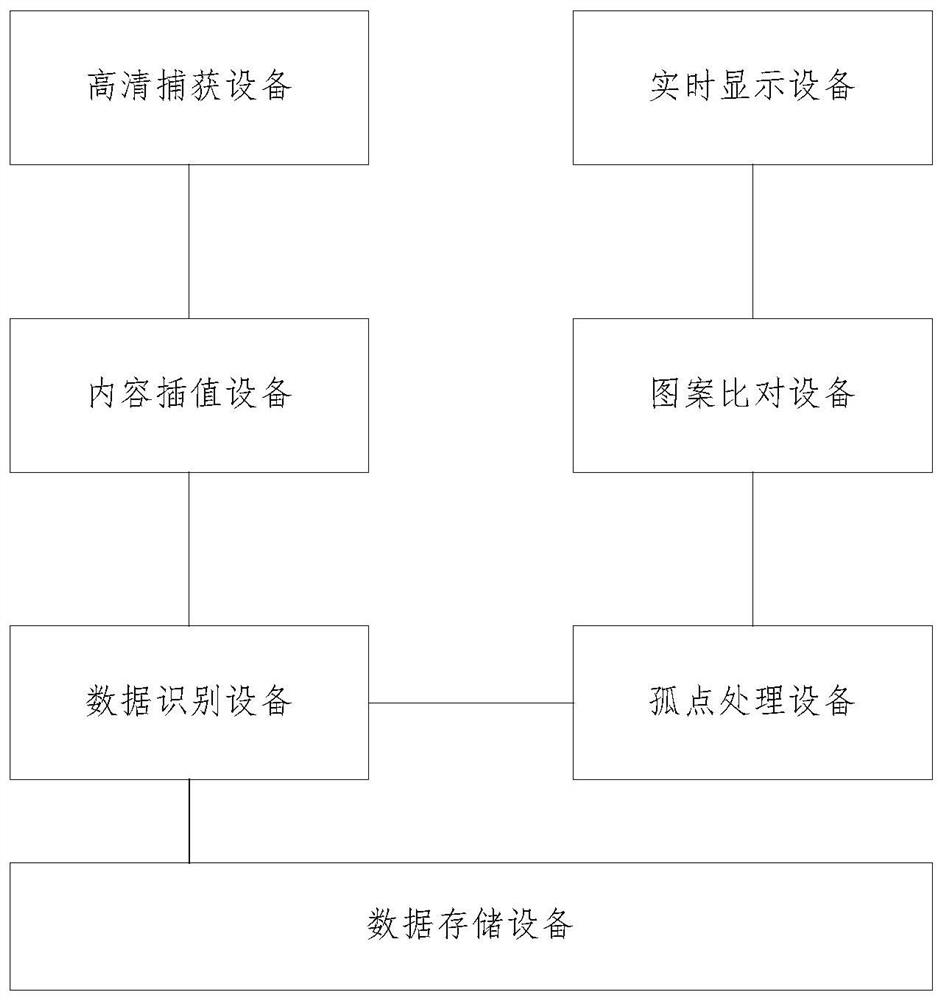 Counterfeit currency suspicious degree measuring system and method based on block chain