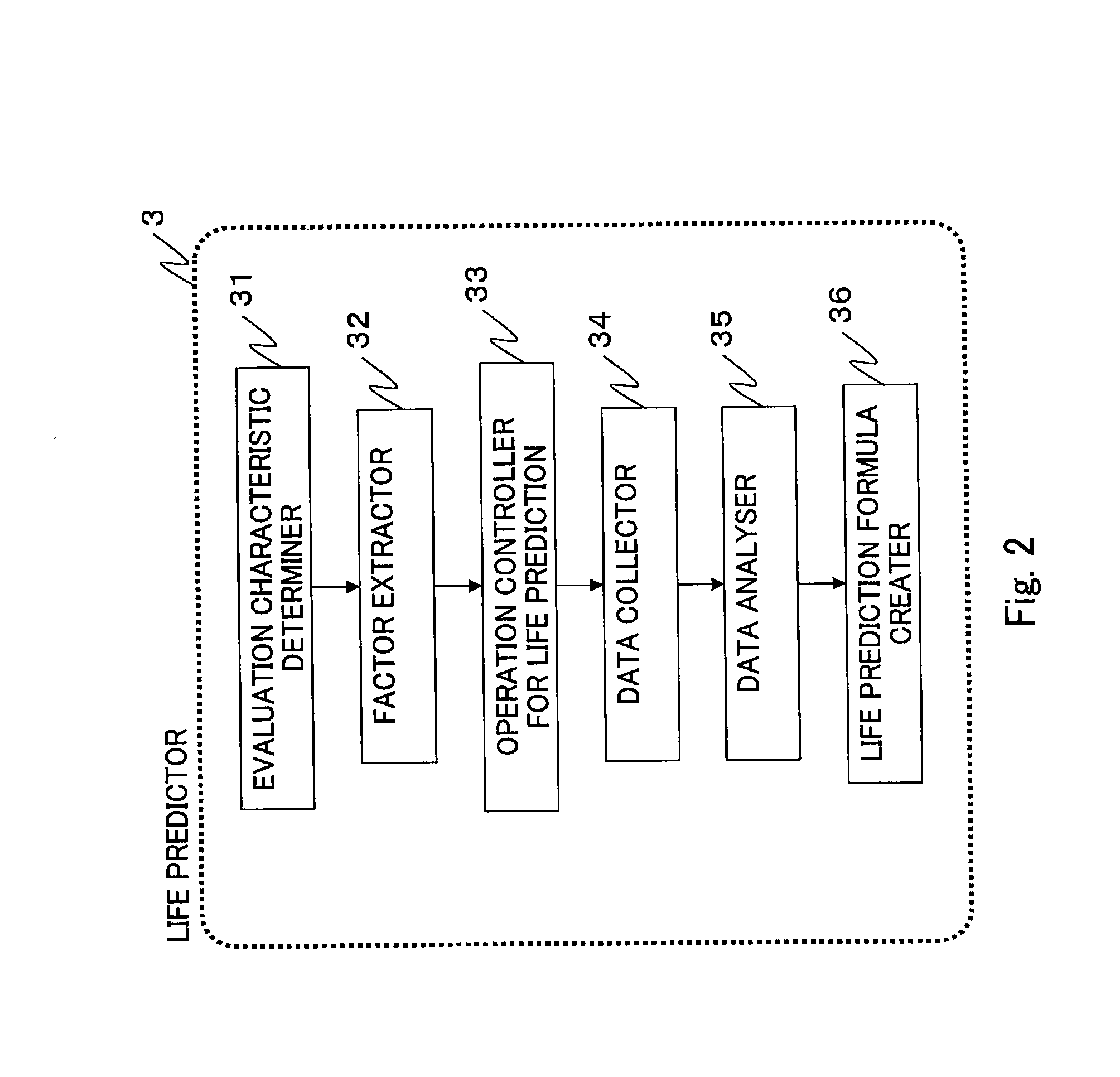 Life prediction apparatus for electrical storage device and life prediction method for electrical storage device