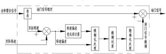 Hydraulic excavator power adaptive control system and method