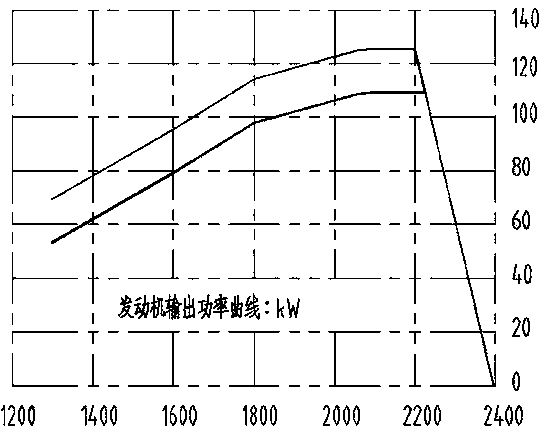 Hydraulic excavator power adaptive control system and method