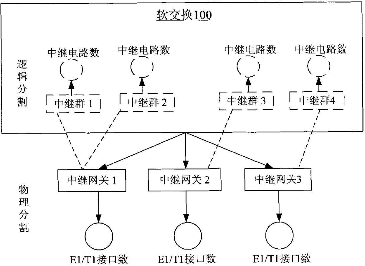 System and method for realizing wholesale based on soft switch