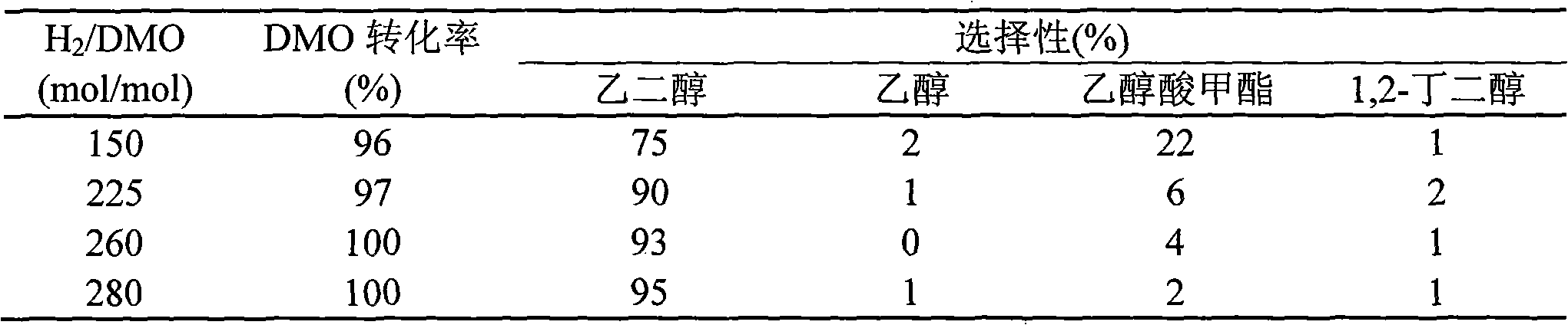 Copper and silicon catalyst for preparing ethanediol by hydrogenating dimethyl oxalate and preparation method thereof