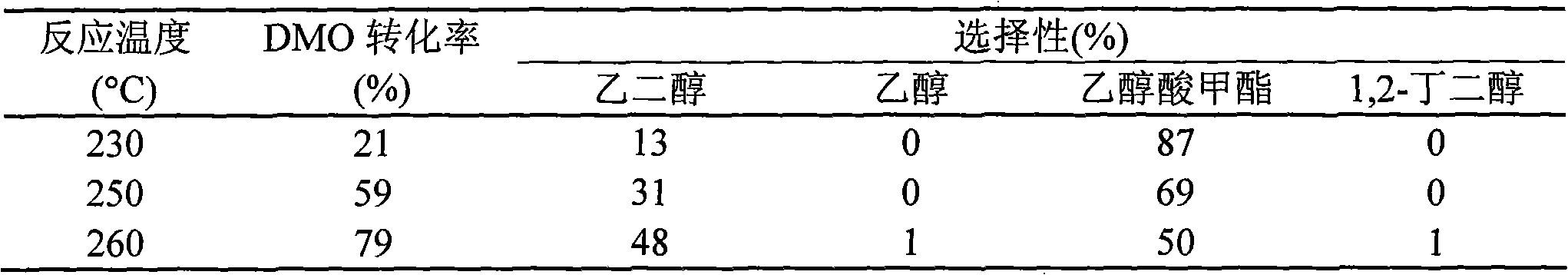 Copper and silicon catalyst for preparing ethanediol by hydrogenating dimethyl oxalate and preparation method thereof