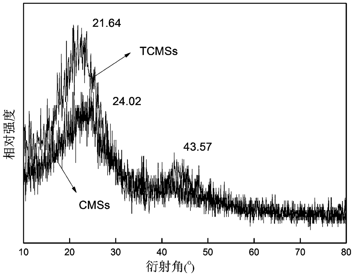 A kind of flame retardant pet composite material and preparation method thereof