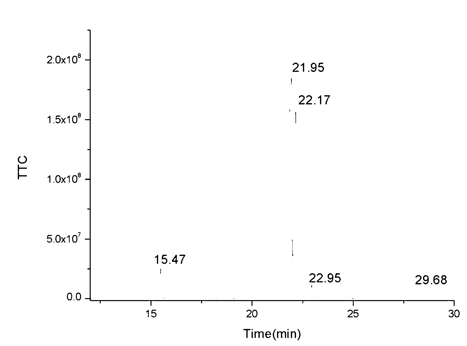 Method for preparing walnut seed kernel oil by adopting brine enzymatic method