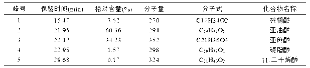 Method for preparing walnut seed kernel oil by adopting brine enzymatic method