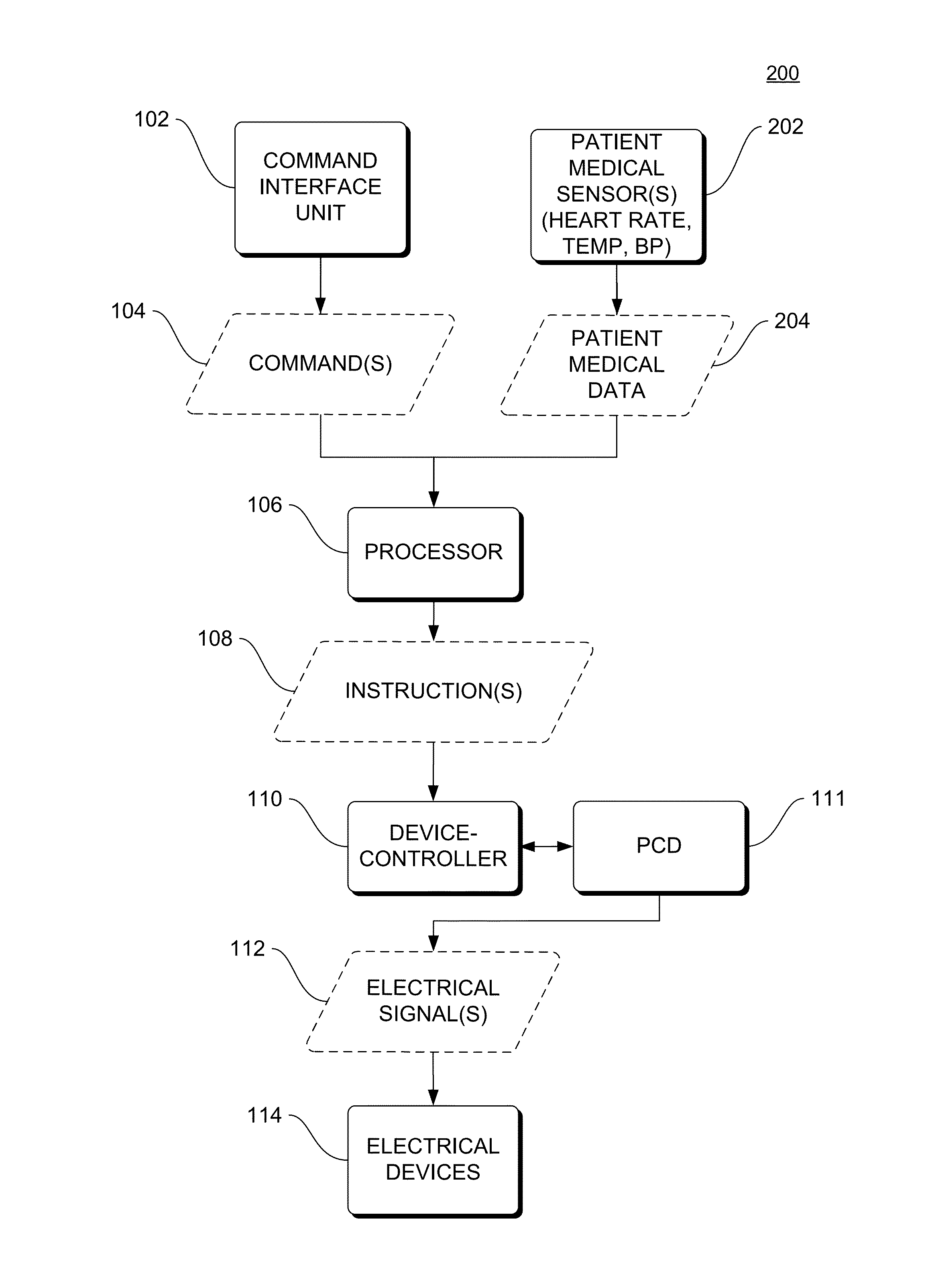 Multisensory control of electrical devices