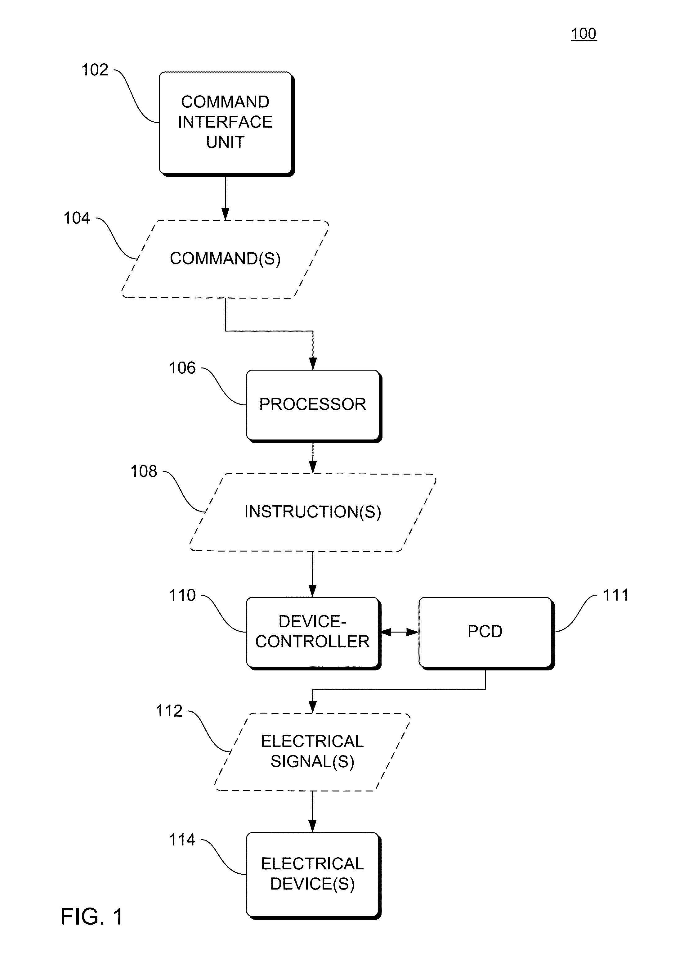 Multisensory control of electrical devices