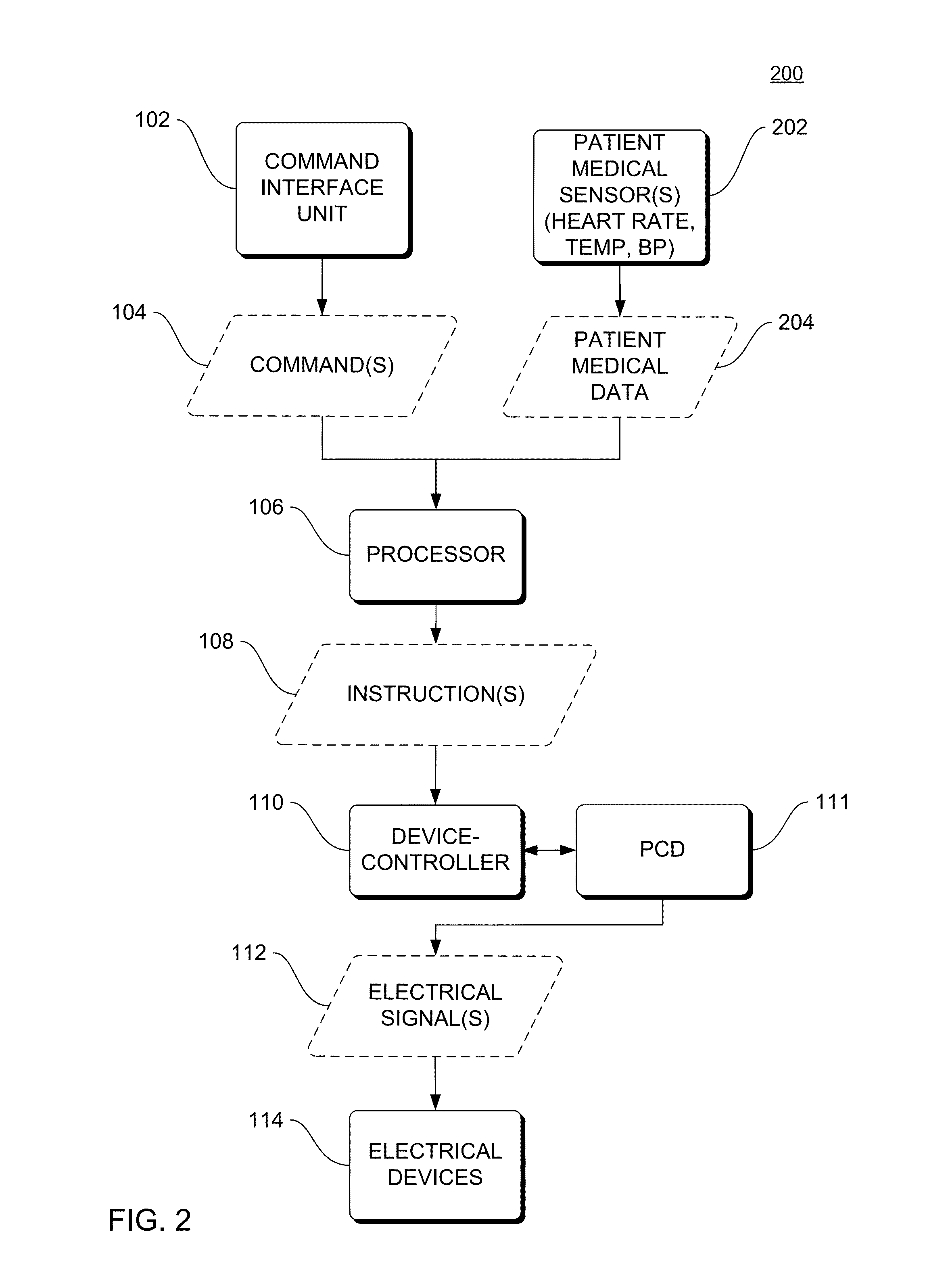 Multisensory control of electrical devices