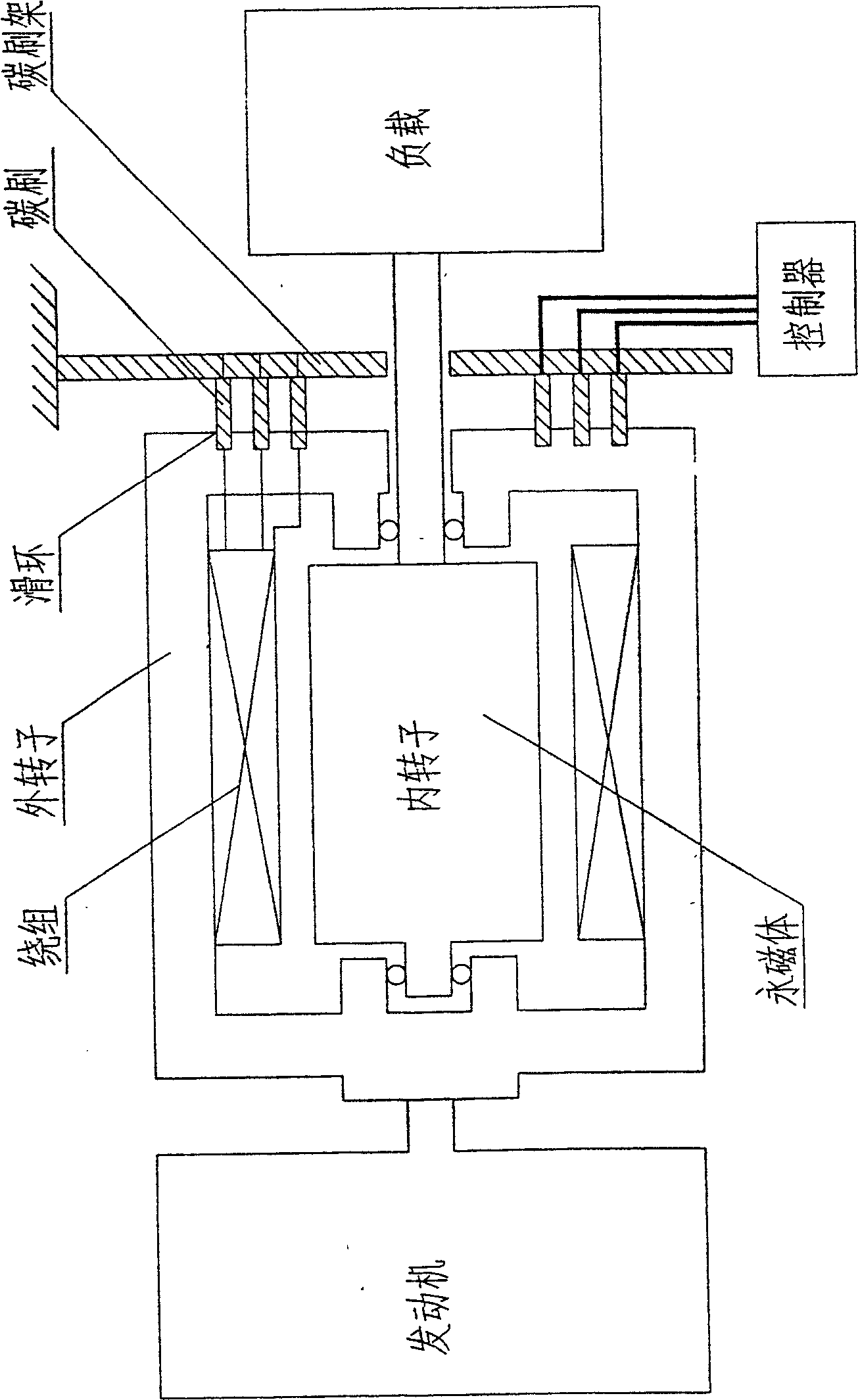 Multifunctional electromagnetic stepless torque changing apparatus