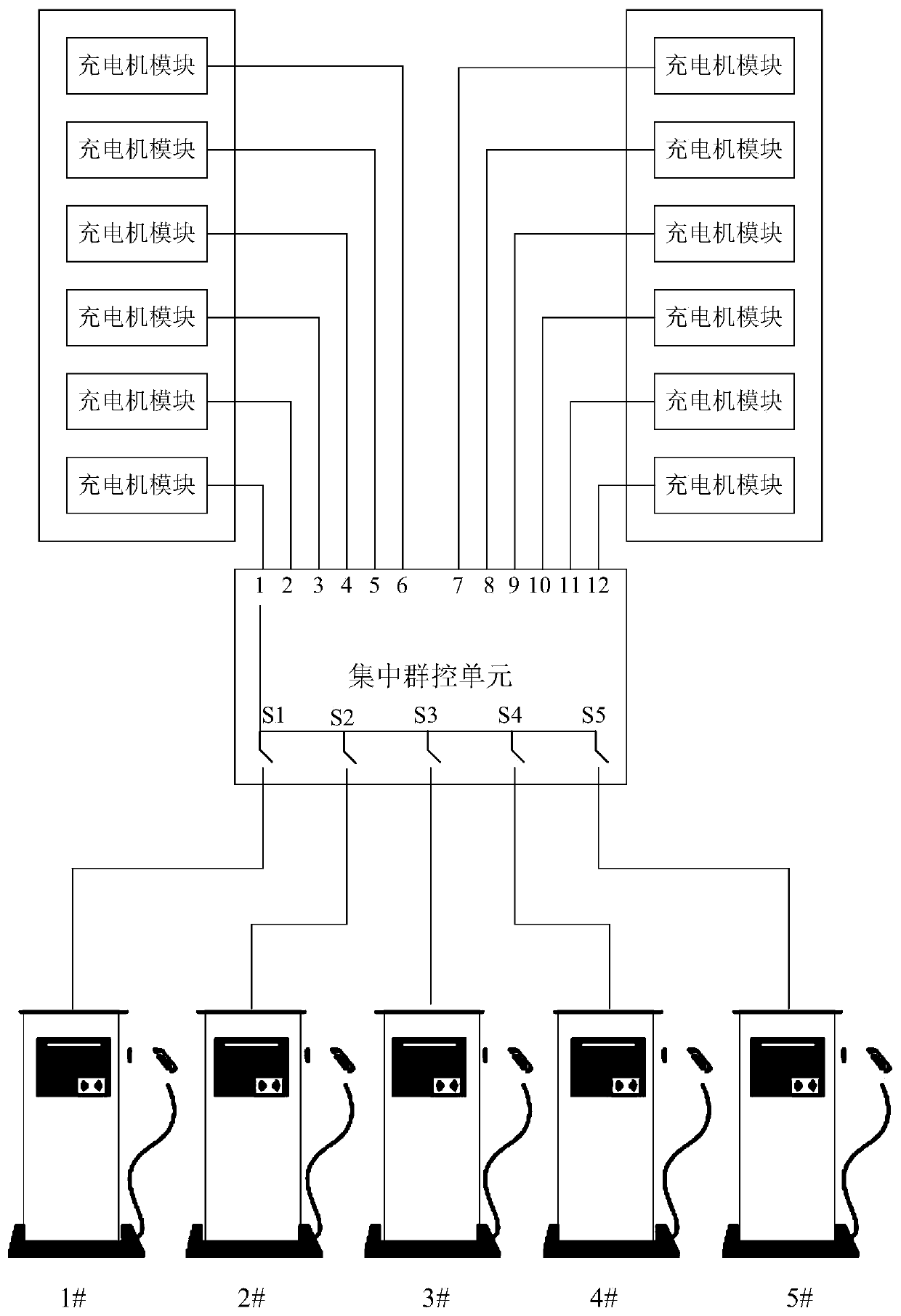 An electric vehicle charging system and charging control system