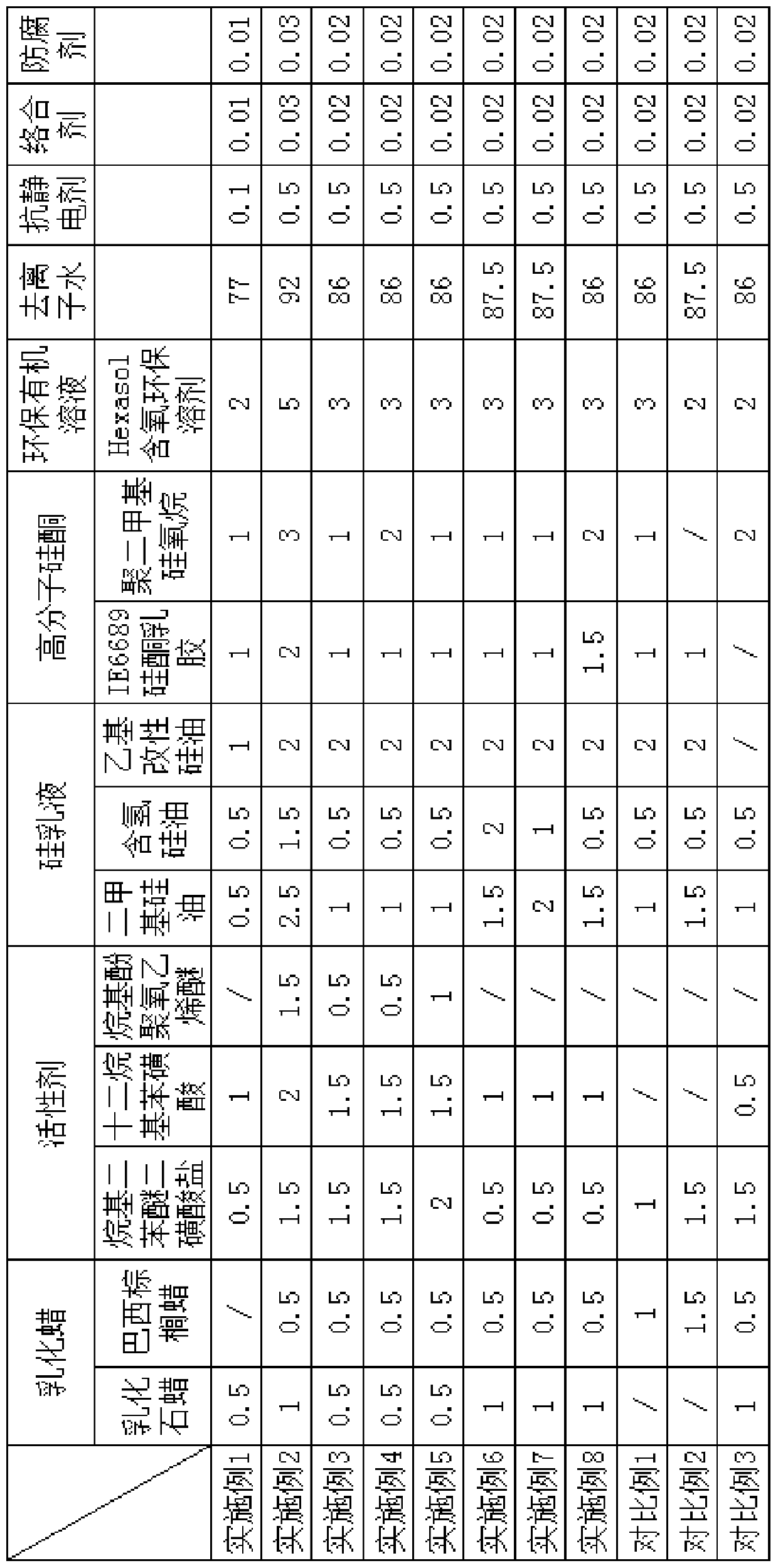 Environment-friendly car washing liquid, preparation method of car washing liquid and car washing method