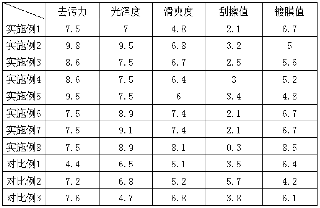 Environment-friendly car washing liquid, preparation method of car washing liquid and car washing method