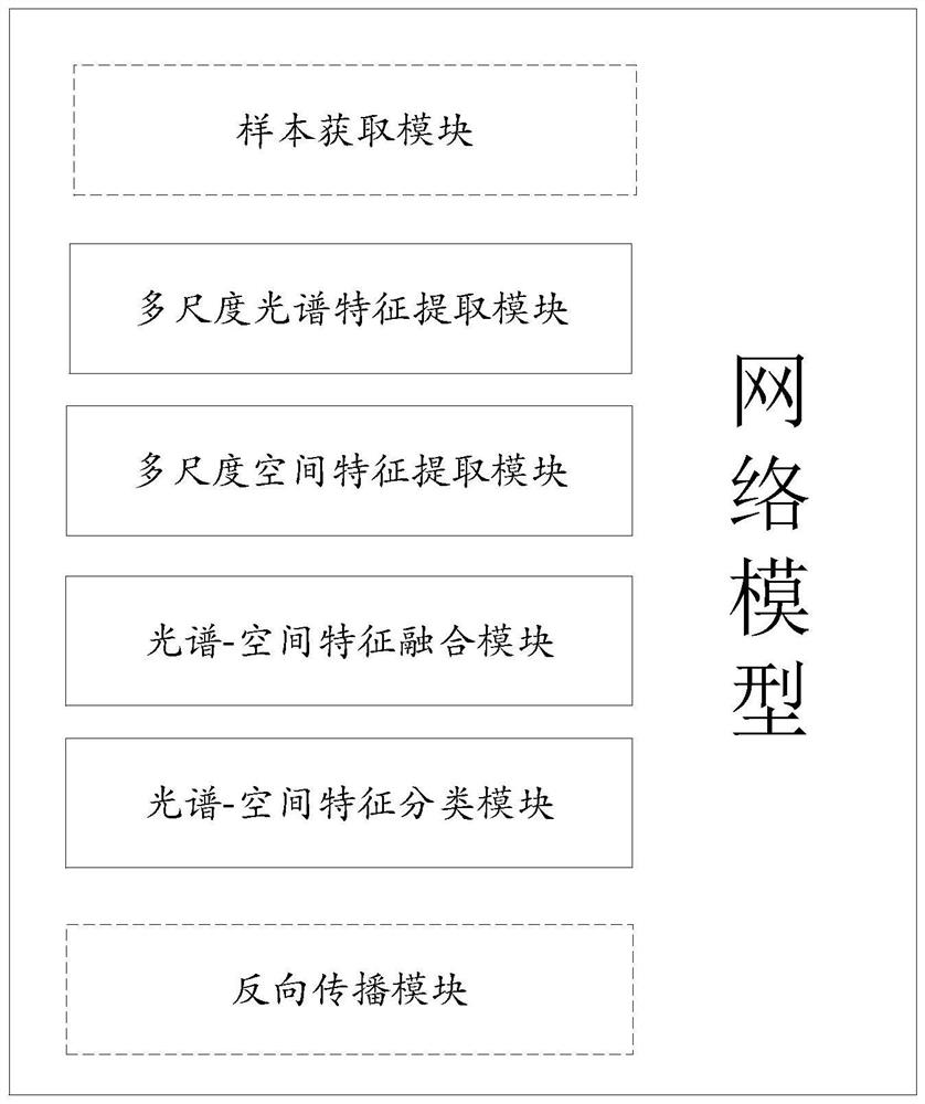 Hyperspectral image classification method based on multi-scale spatial-spectral feature joint learning