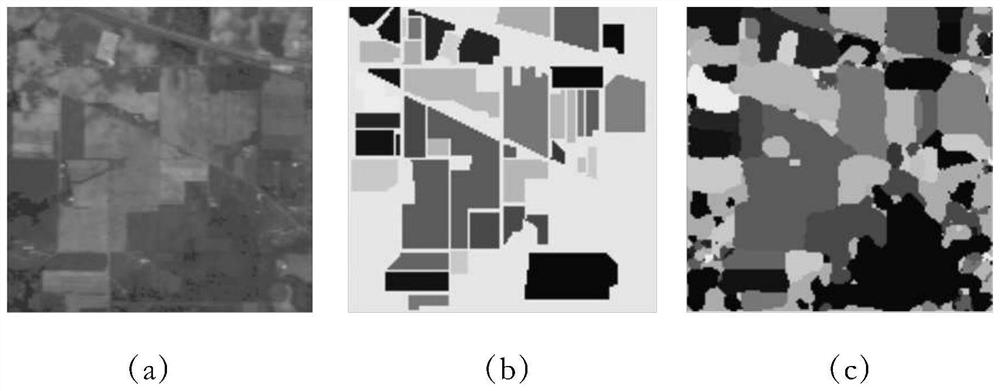 Hyperspectral image classification method based on multi-scale spatial-spectral feature joint learning