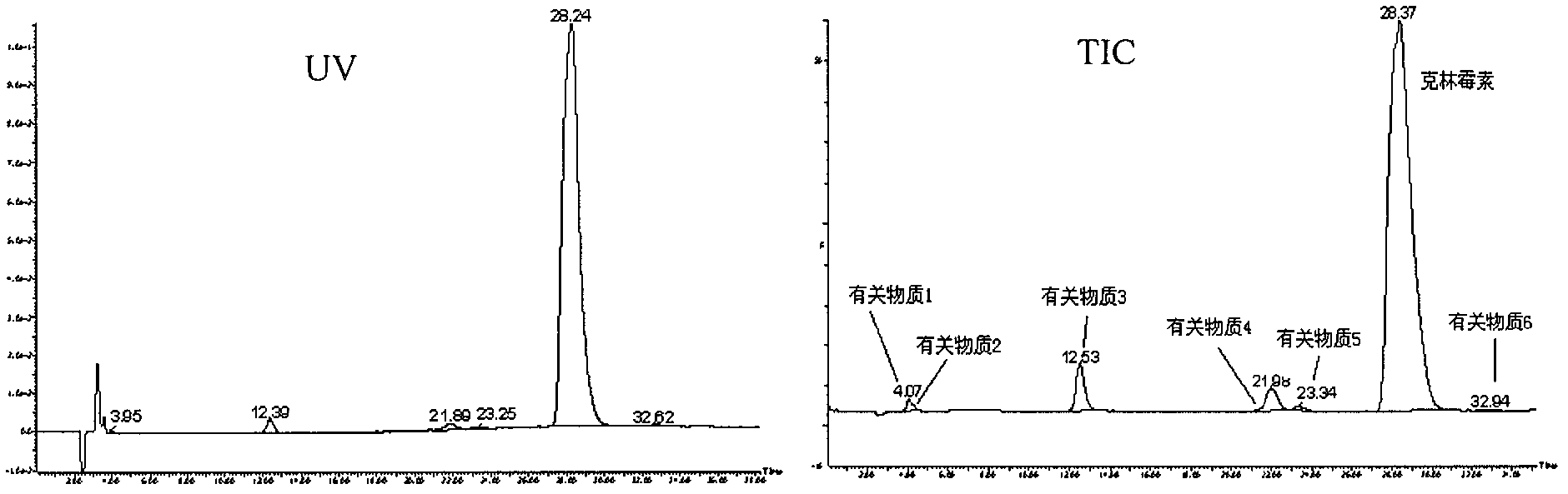 Impurity analysis preparation method for clindamycin