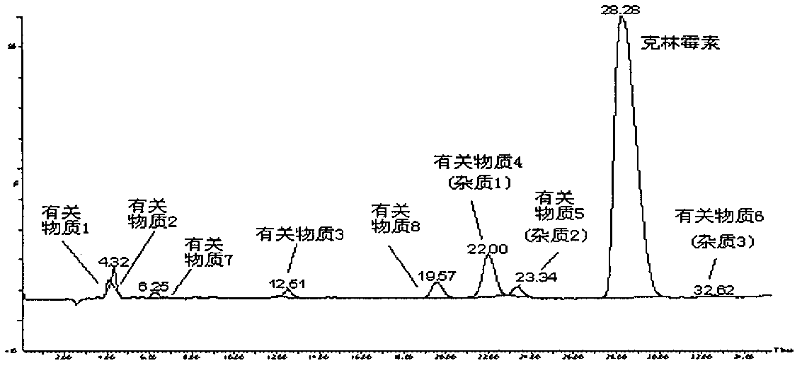 Impurity analysis preparation method for clindamycin