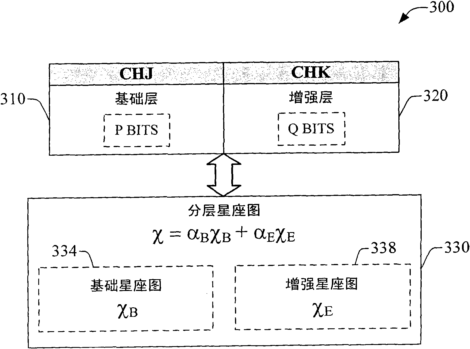 Hierarchical modulation for communication channels in single-carrier frequency division multiple access