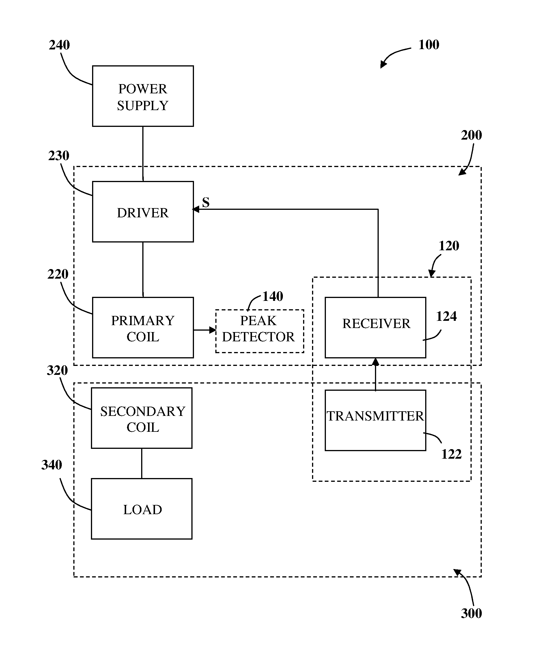 Wireless power transmission system and method controlled via digital messages