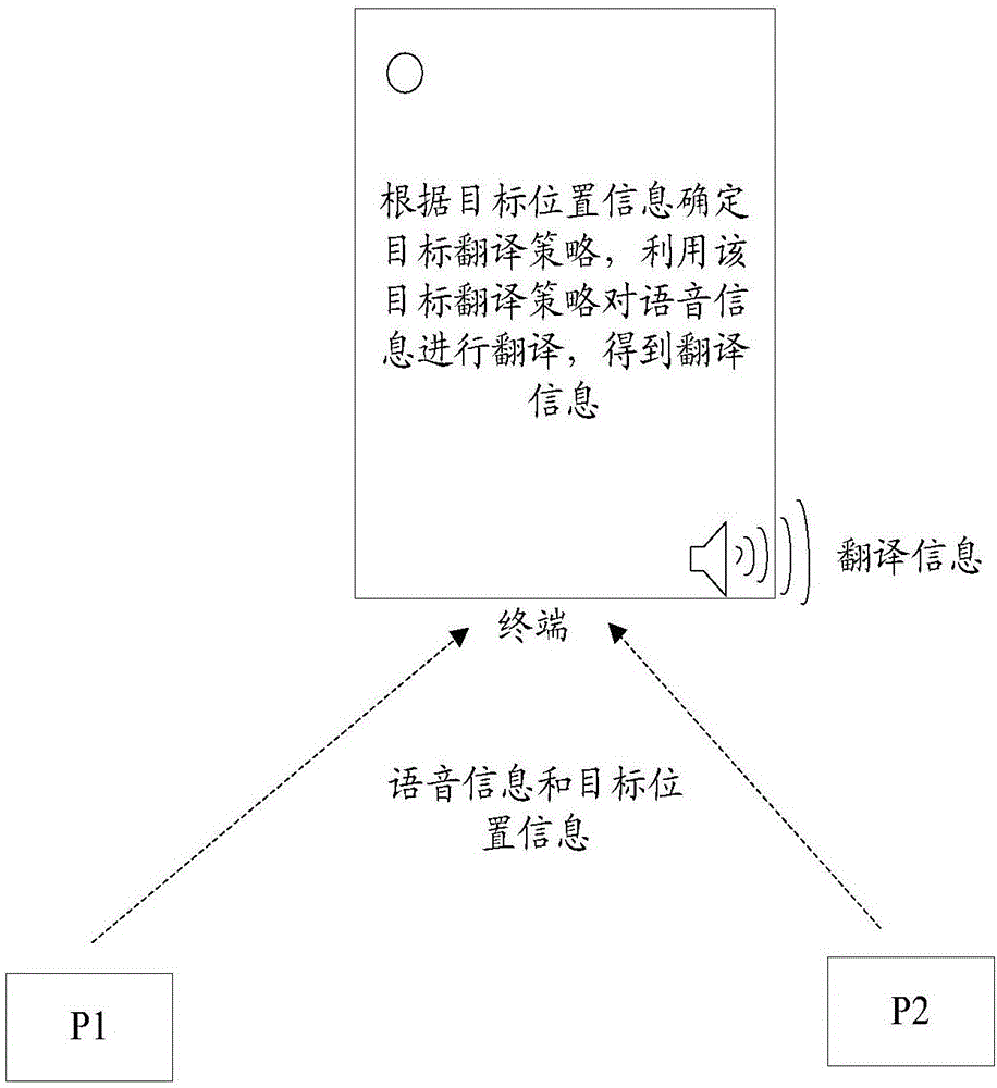 Voice message processing method and device