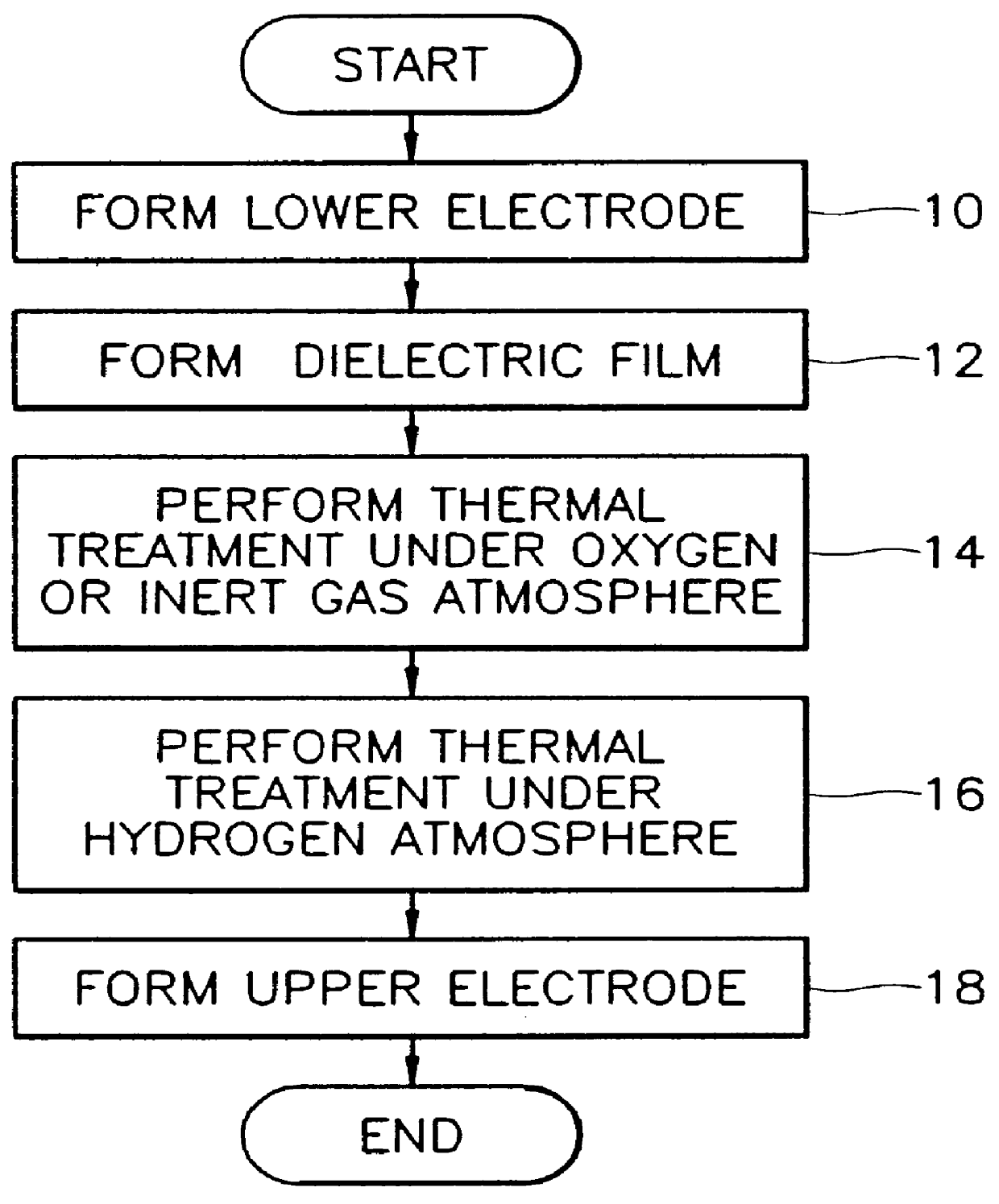 Method for manufacturing capacitor of semiconductor device including thermal treatment to dielectric film under hydrogen atmosphere