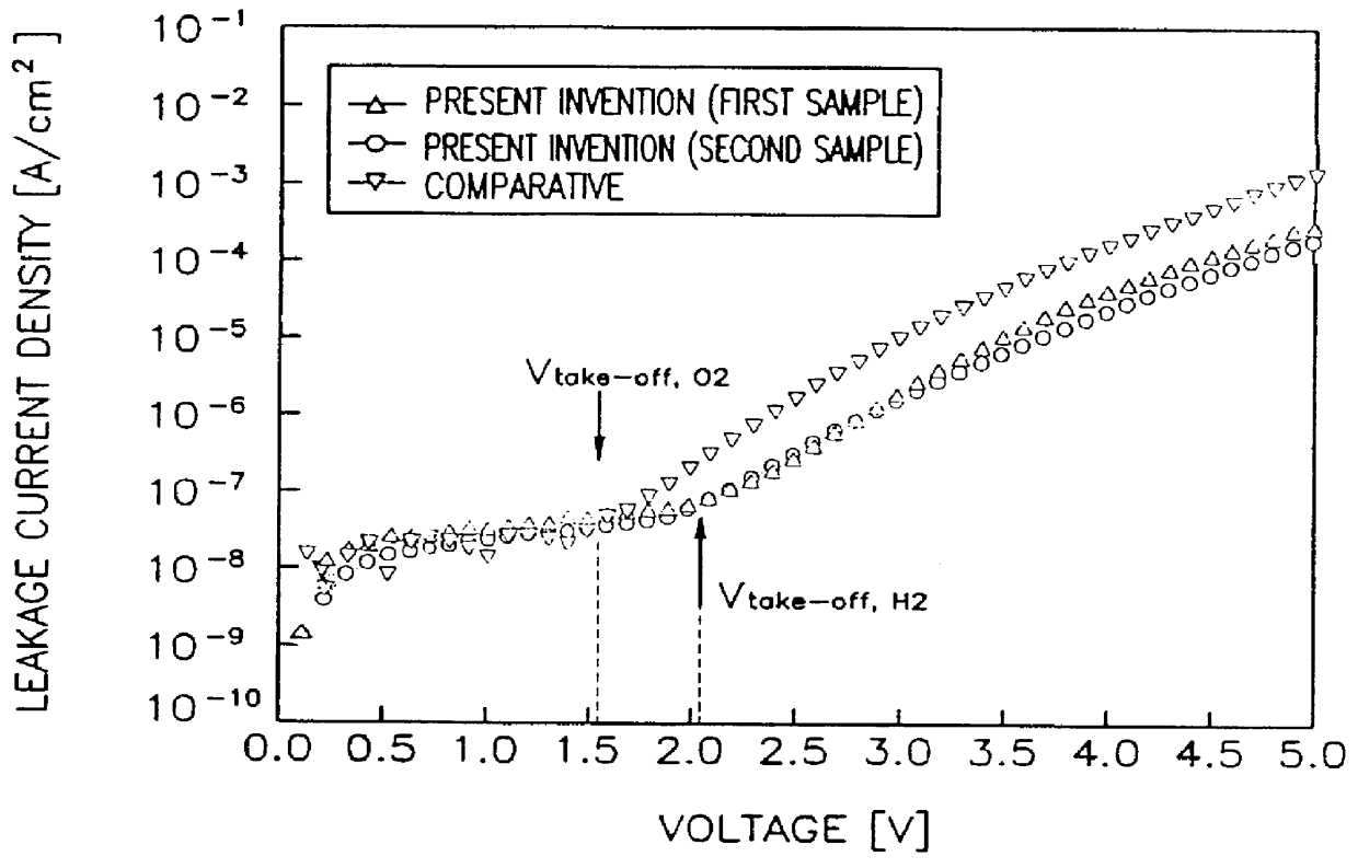 Method for manufacturing capacitor of semiconductor device including thermal treatment to dielectric film under hydrogen atmosphere