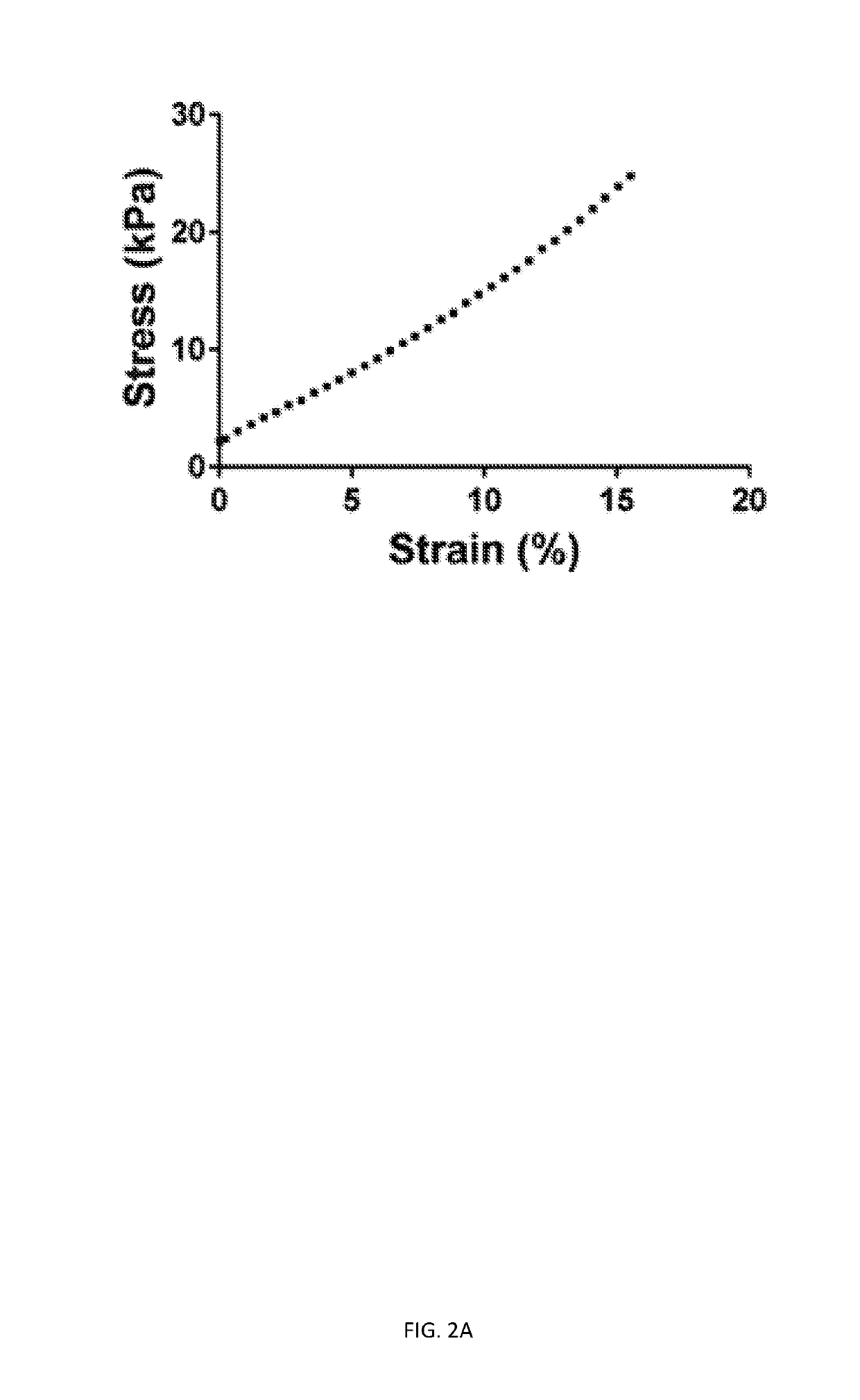 Three dimensional porous cartilage template