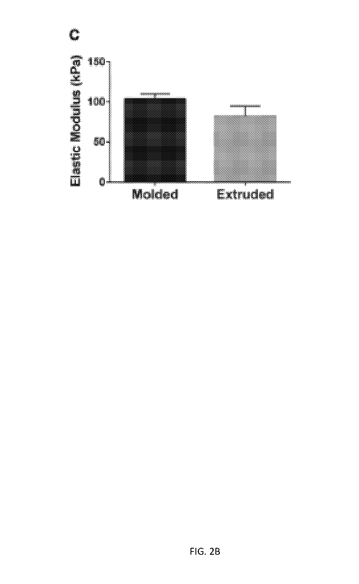 Three dimensional porous cartilage template