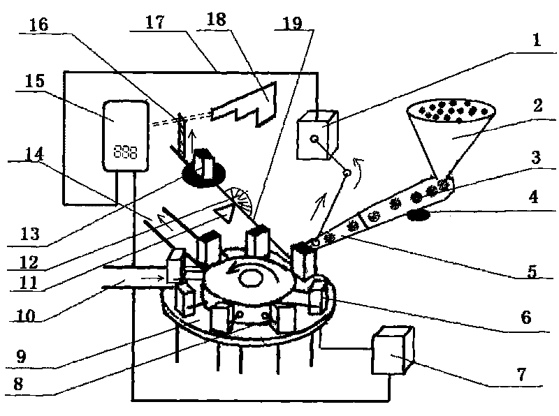 Photoelectrically controlled industrial weighing device