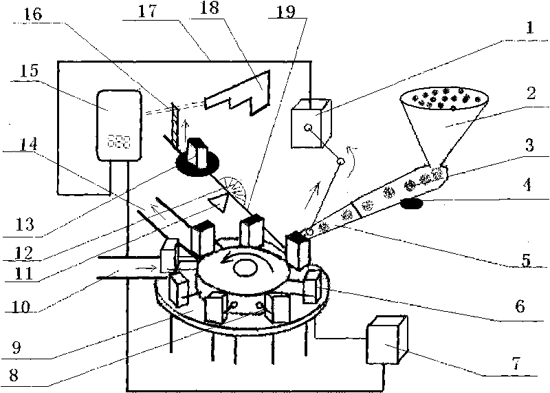 Photoelectrically controlled industrial weighing device